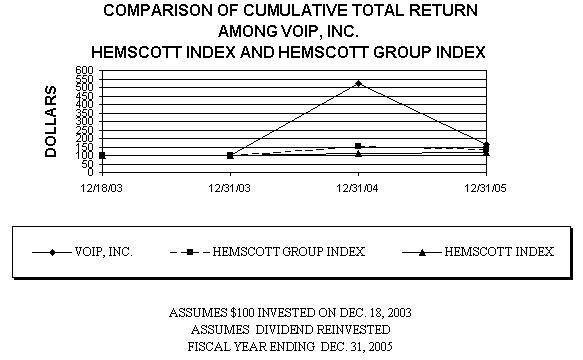 graph photo